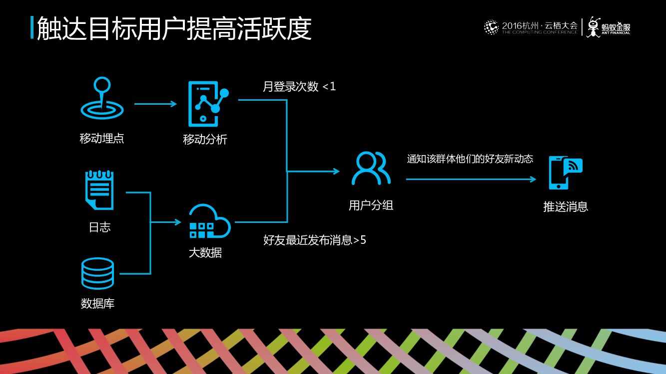 云服务助力蚂蚁开放生态_第10页