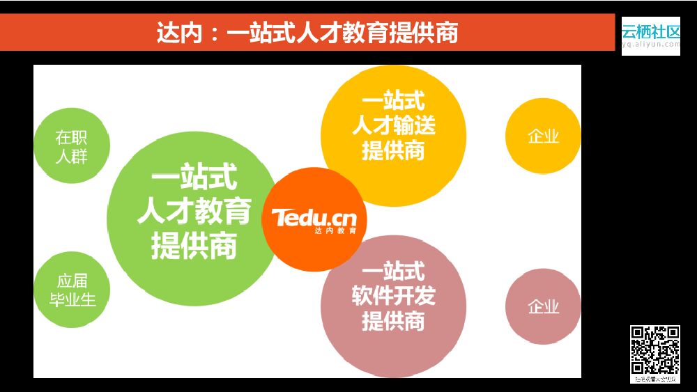 回归职业教育的本质：内容为王，质量至上，赢在口碑_第8页