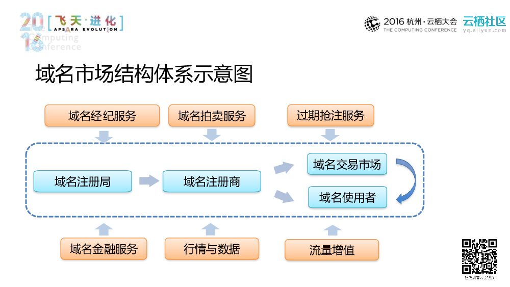 创新改变行业——释放域名生态的力量_第7页