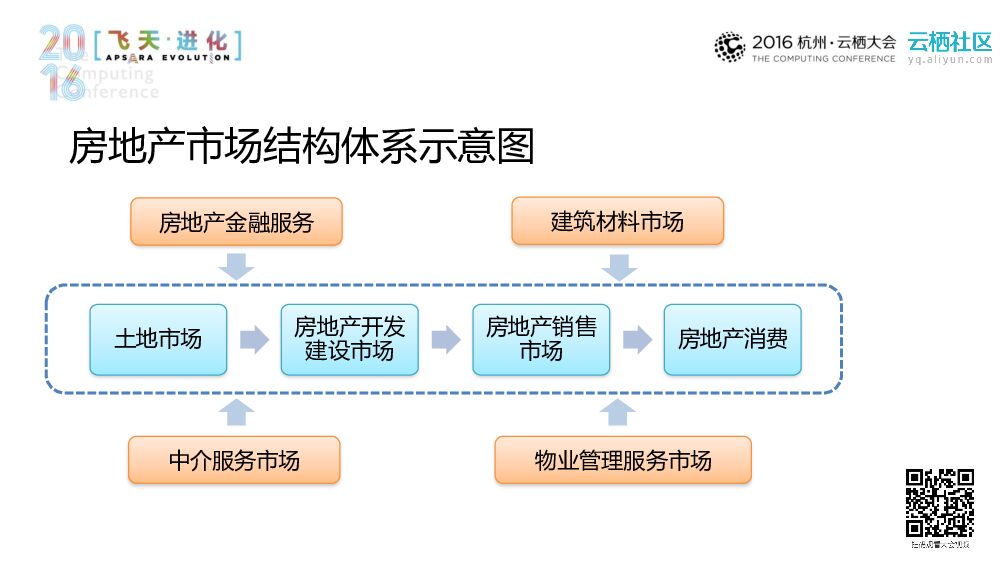 创新改变行业——释放域名生态的力量_第6页