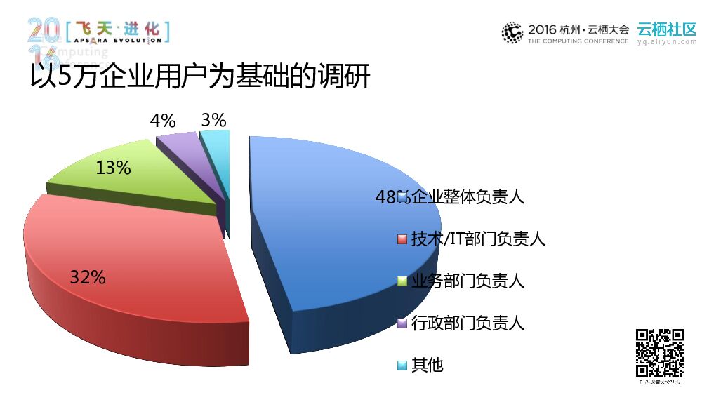 创新改变行业——释放域名生态的力量_第9页
