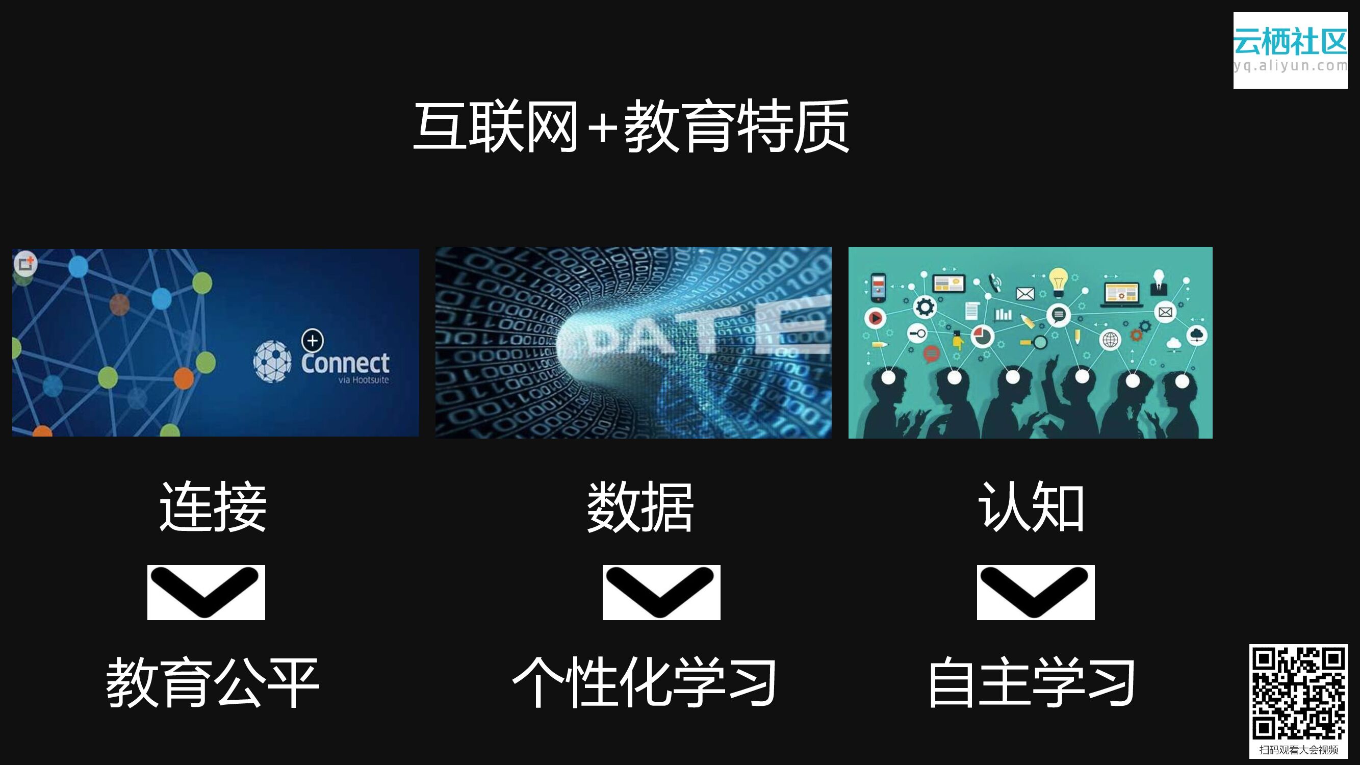 DT时代的互联网+教育生态_第6页