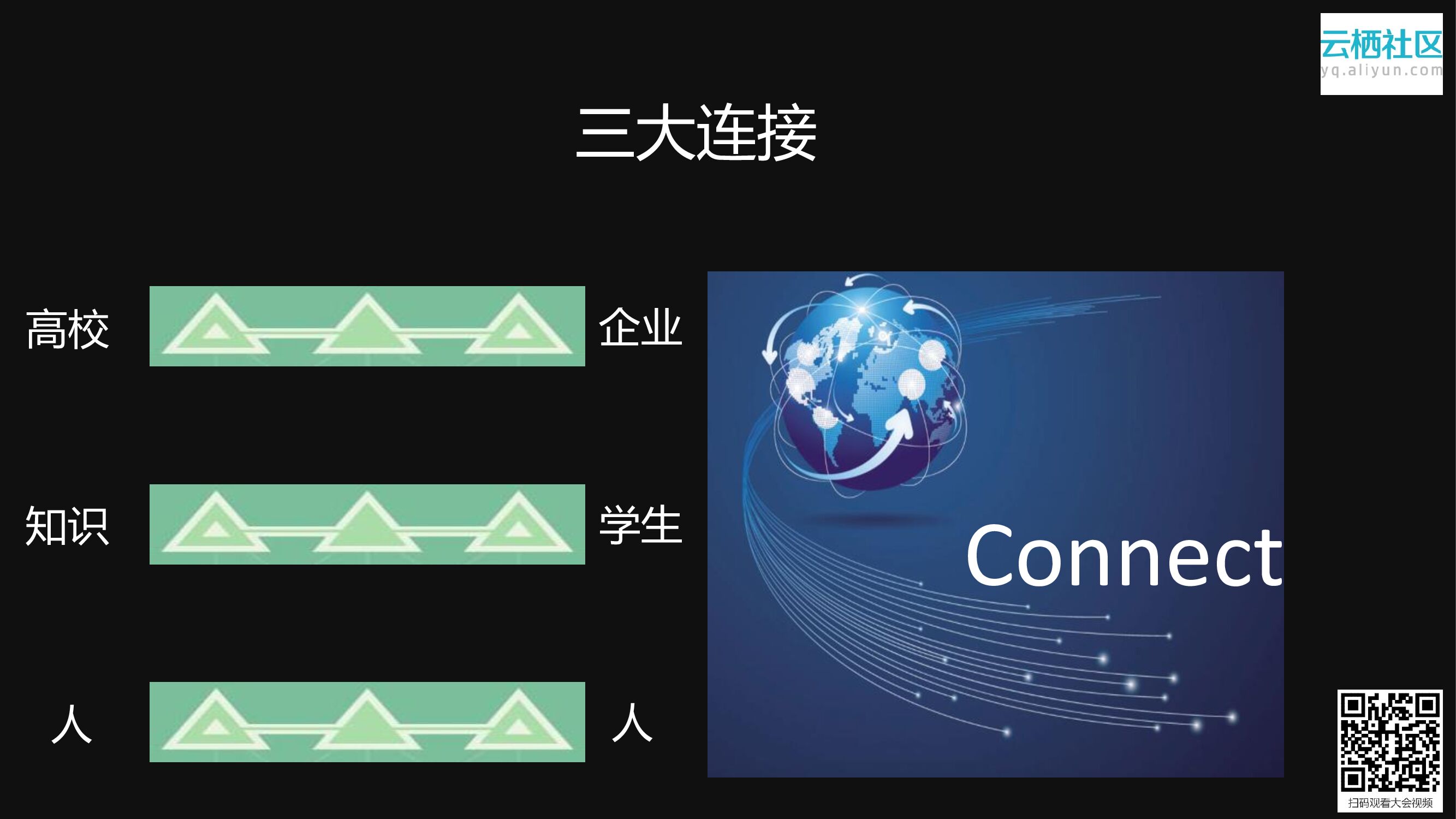DT时代的互联网+教育生态_第7页