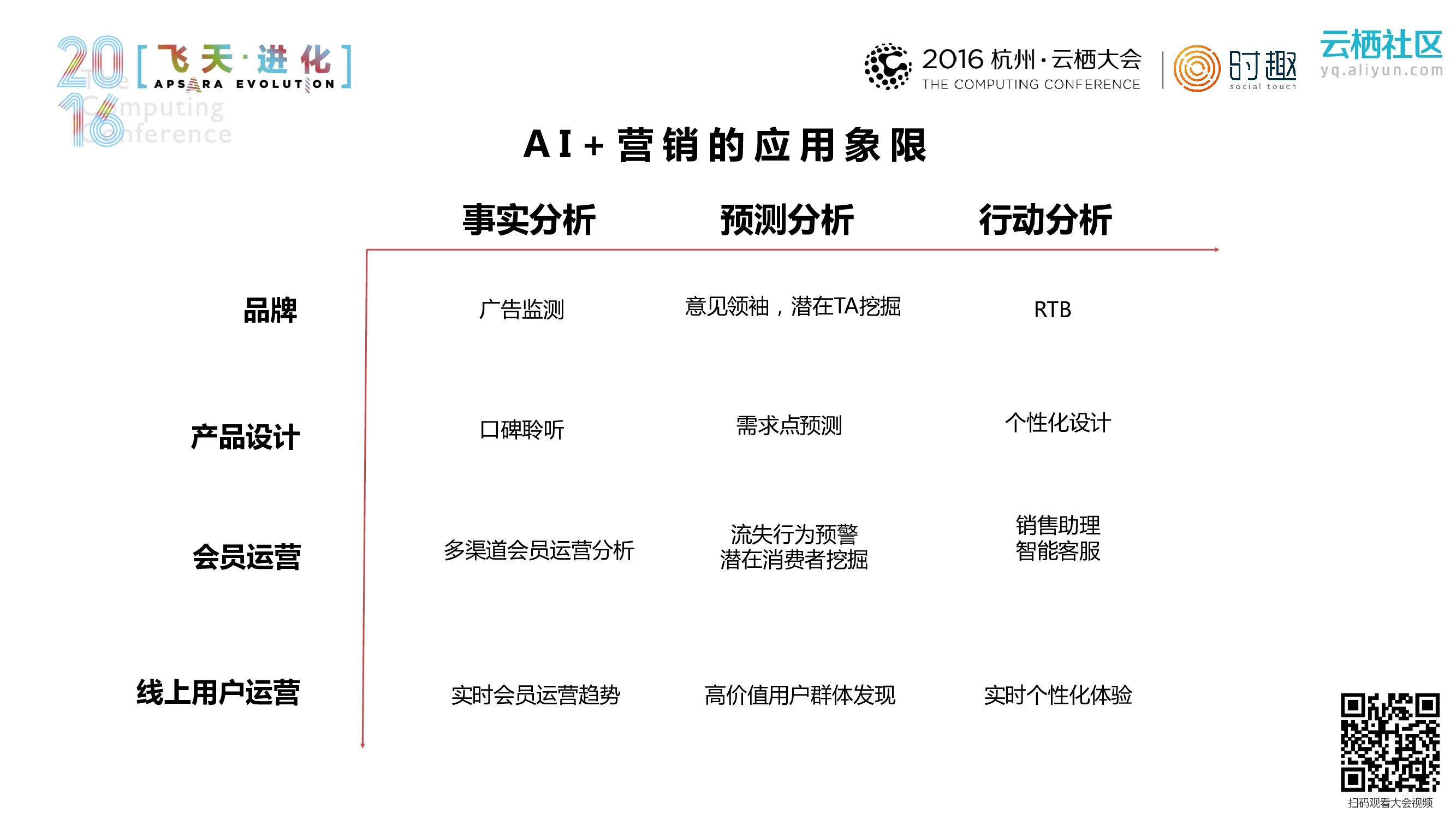 当大数据遇到营销_第8页