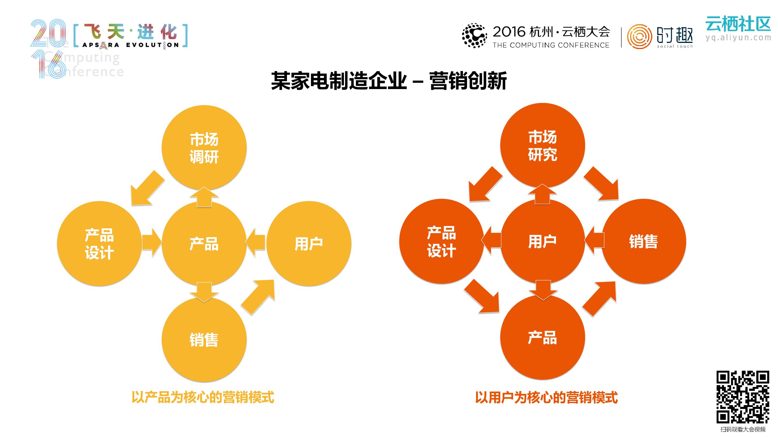 当大数据遇到营销_第10页