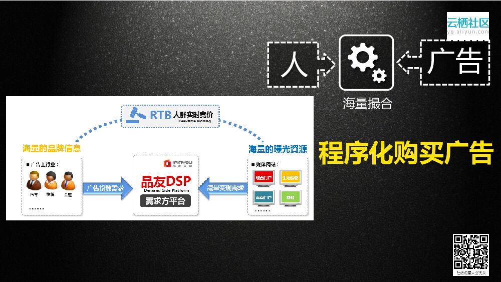 撮合经济、人工智能、大数据与开放生态_第7页