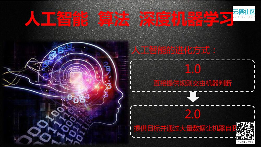 撮合经济、人工智能、大数据与开放生态_第9页