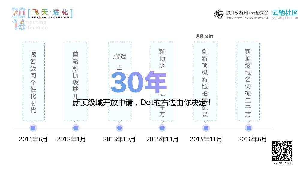 “域”感 ——《域名投资从入门到精通》_第7页