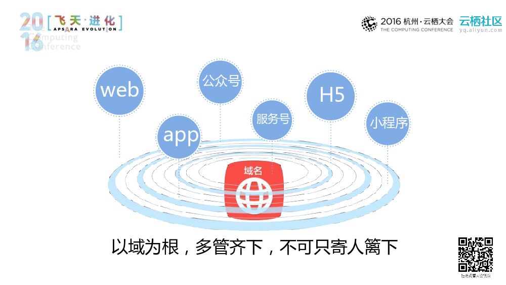 “域”感 ——《域名投资从入门到精通》_第9页