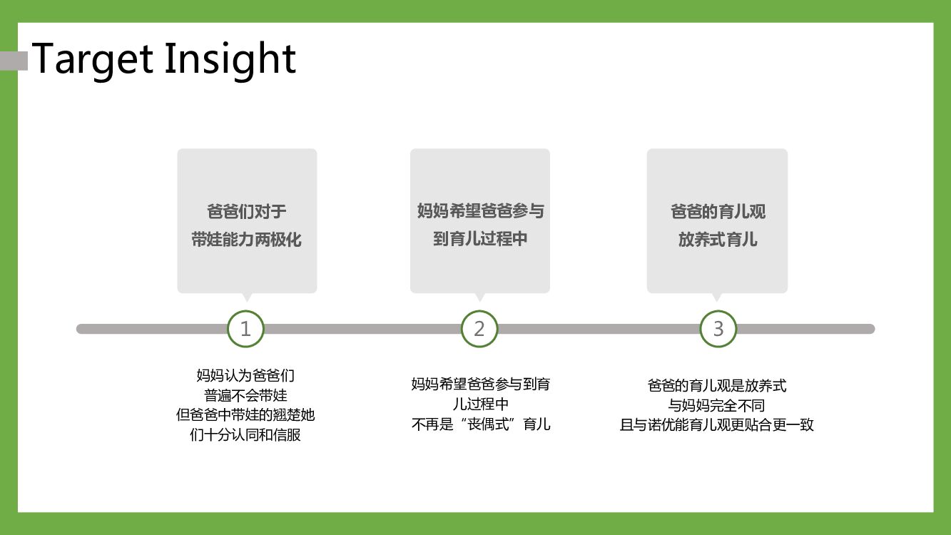 诺优能x爸爸去哪儿数字营销推广合作方案_第7页