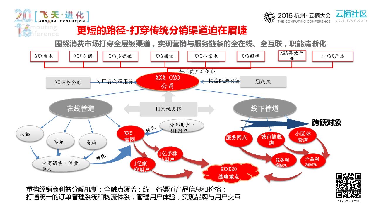数字营销助力传统企业通往电商之路_第8页