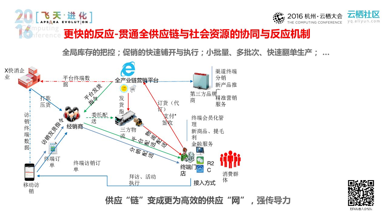数字营销助力传统企业通往电商之路_第9页