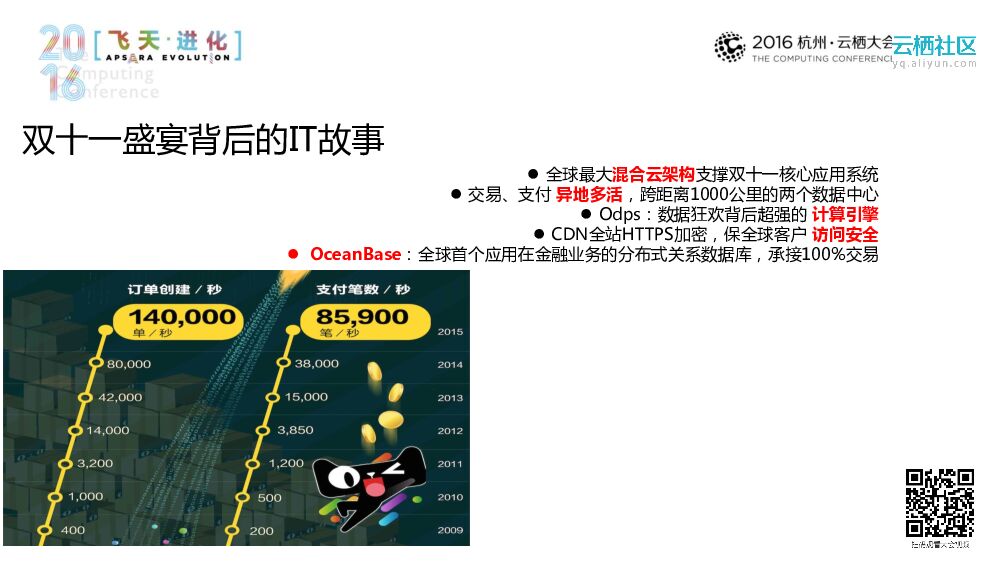 阿里电商云之实践_第6页