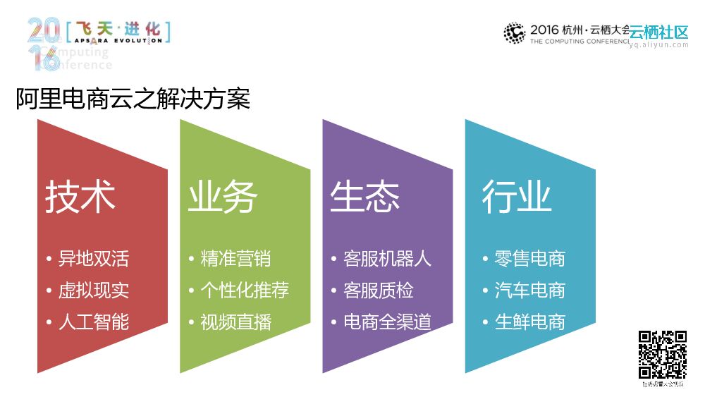 阿里电商云之实践_第9页