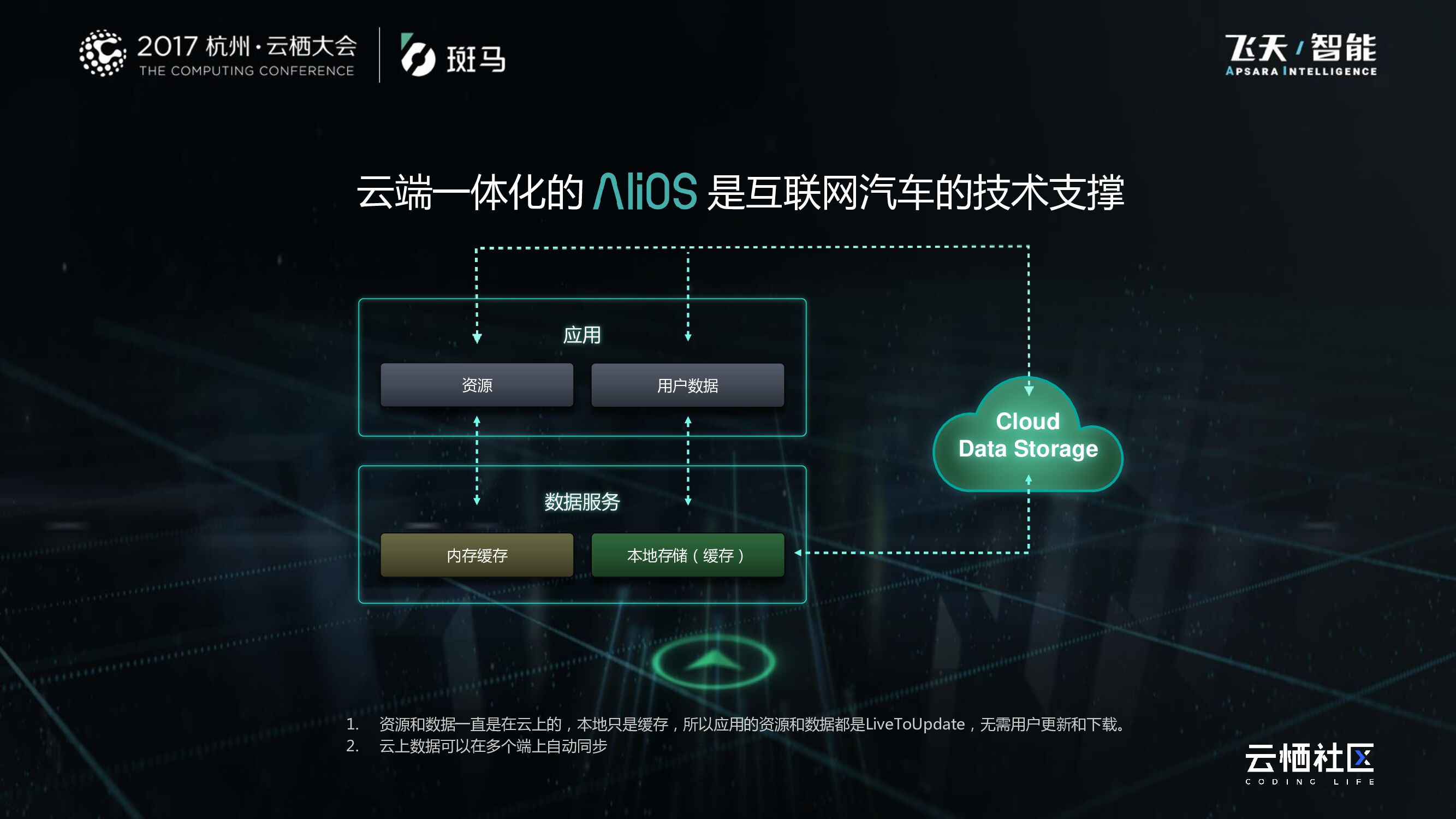 互联网汽车，让钢铁成为钢铁侠_第9页