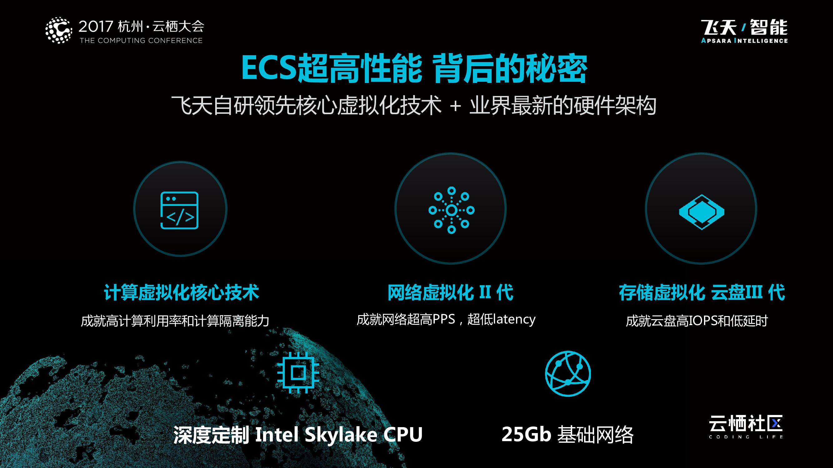 ECS NEXT 极致性能_第6页