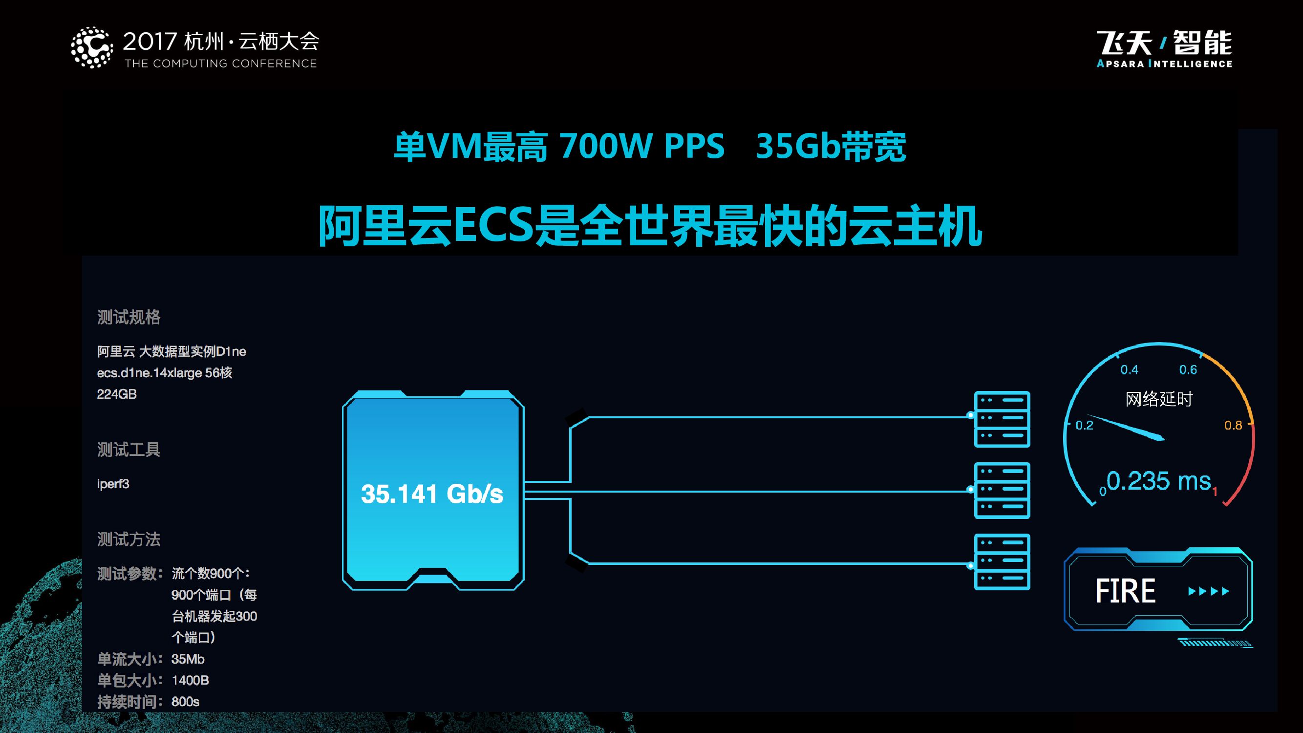 ECS NEXT 极致性能_第7页