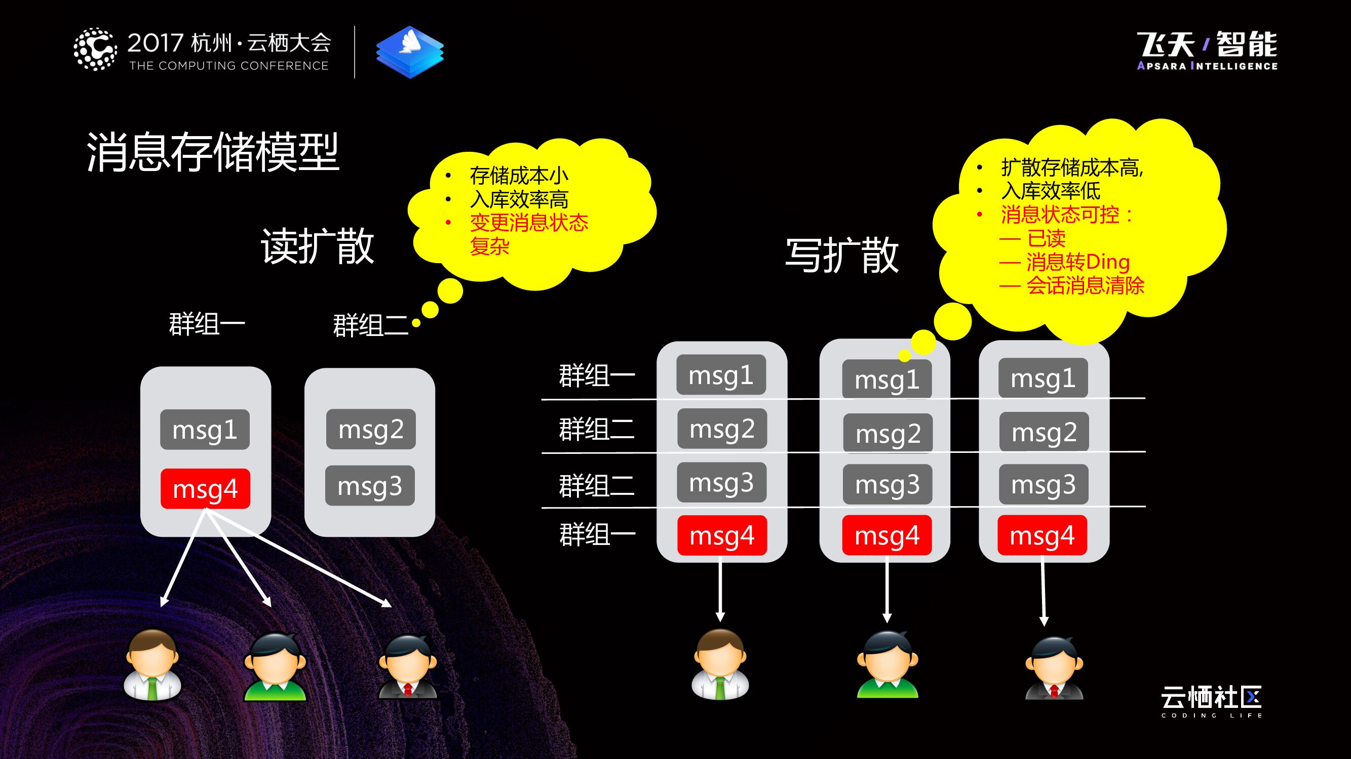 使命必达：钉钉企业级消息服务的机遇与挑战_第9页