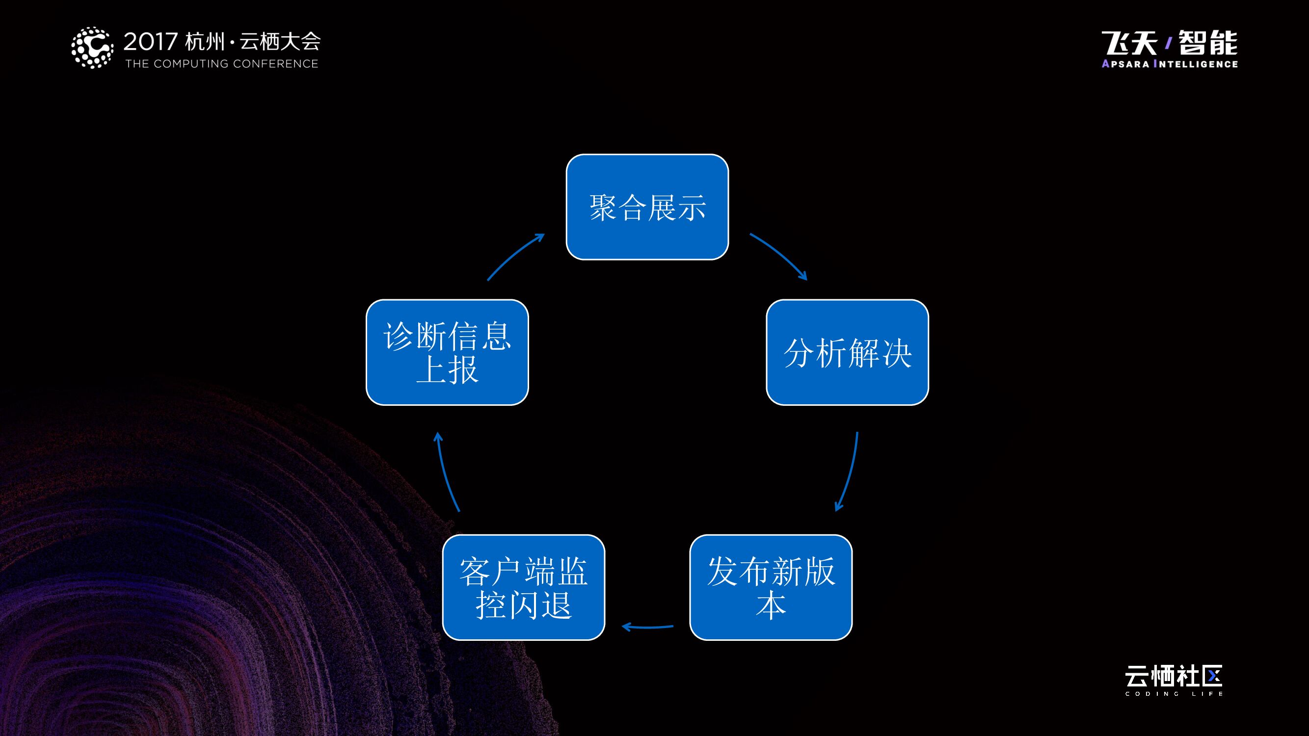 蚂蚁金服移动端高可用技术实践_第7页