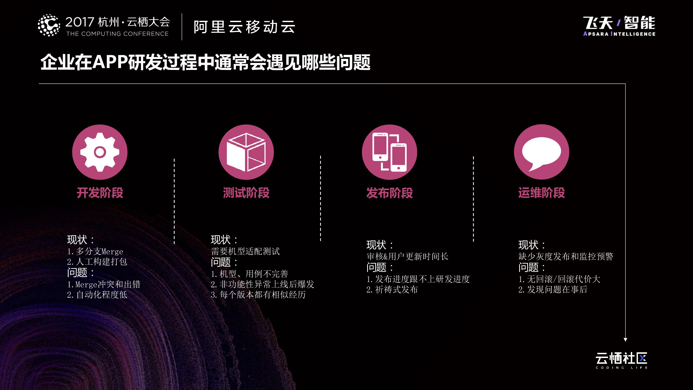 “移”步到位：一站式移动应用研发体系_第9页