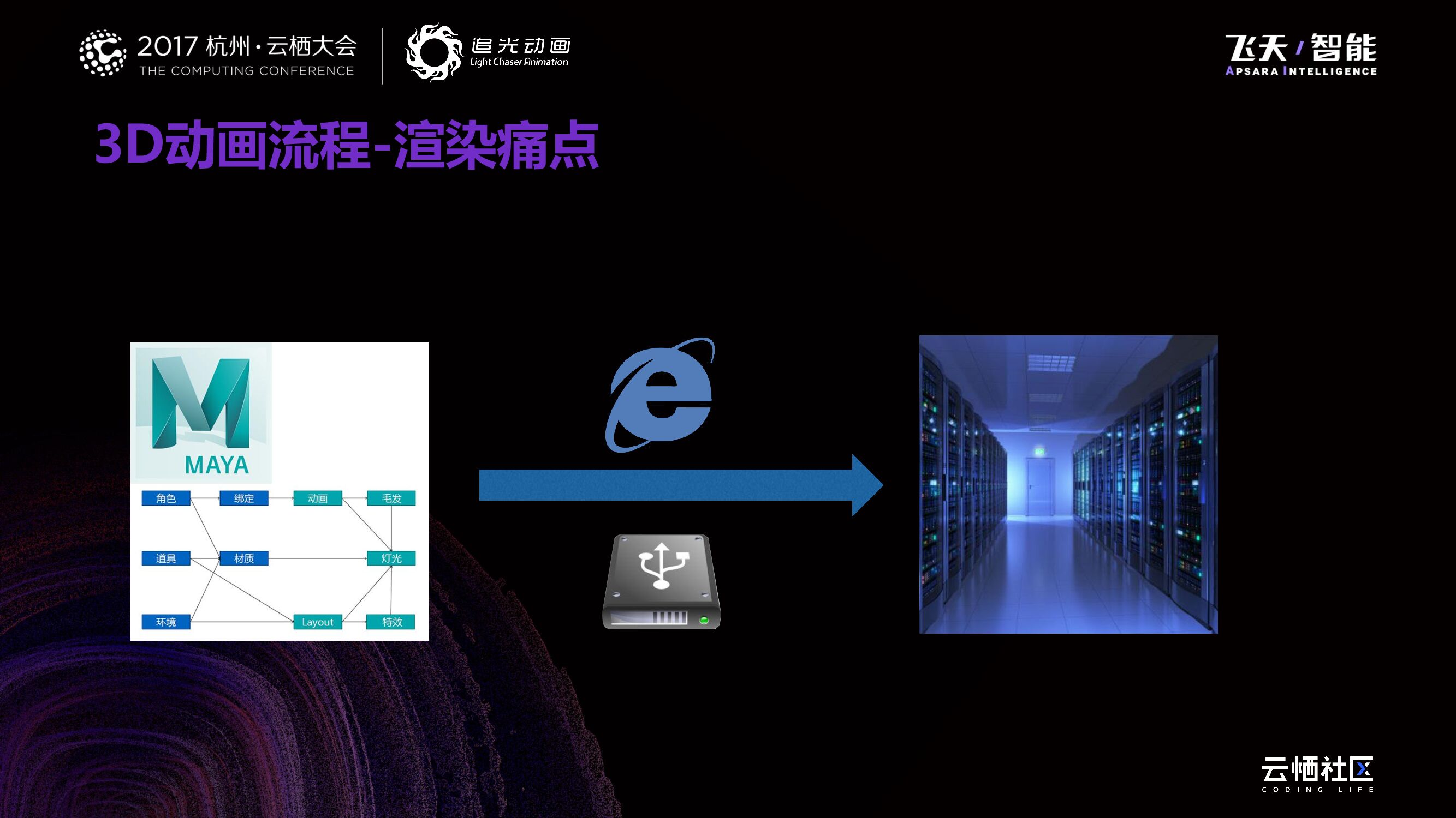 3D动画的菜谱式灯光与云渲染_第9页