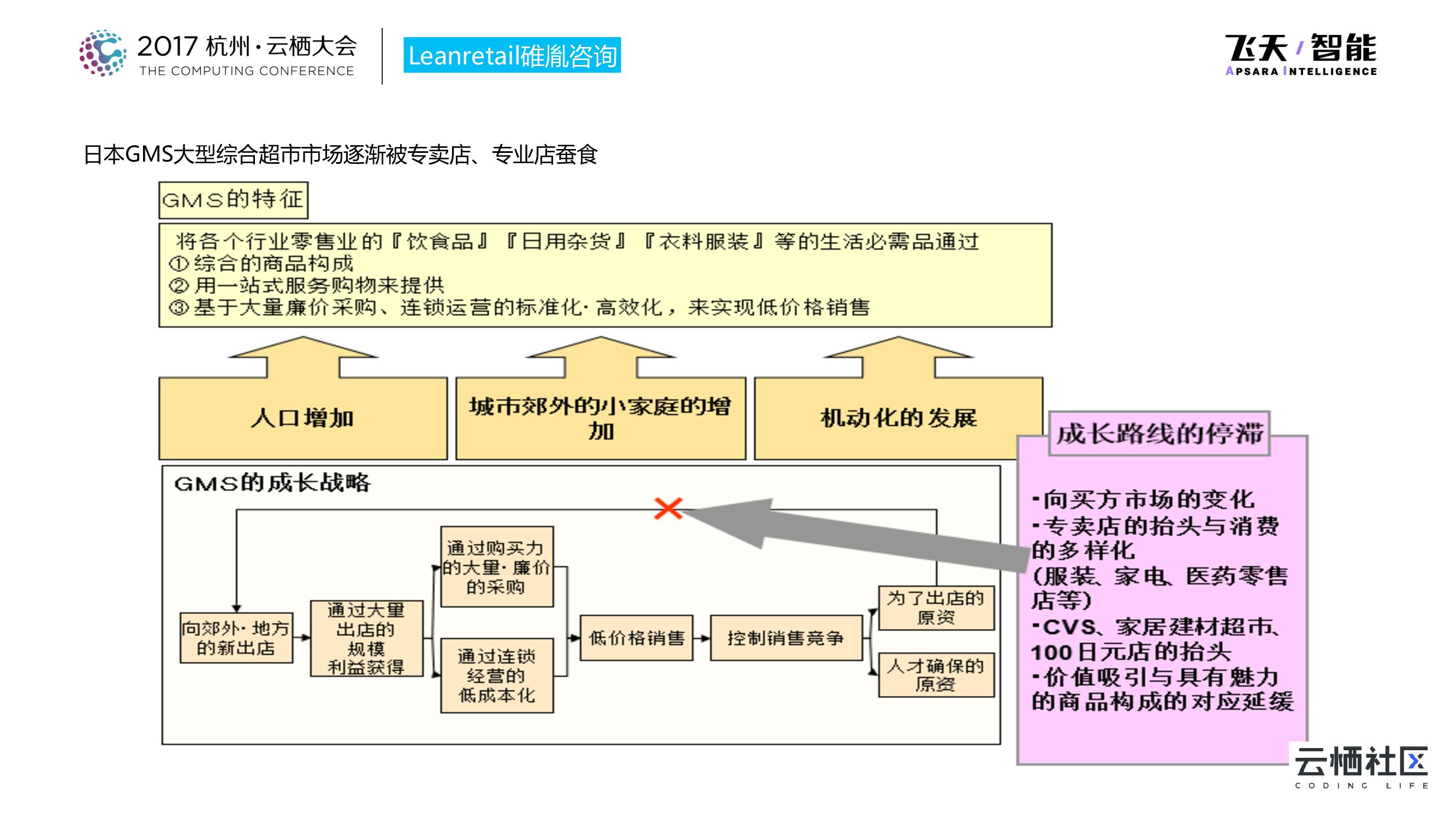 7-Eleven的精益供应链管理_第6页