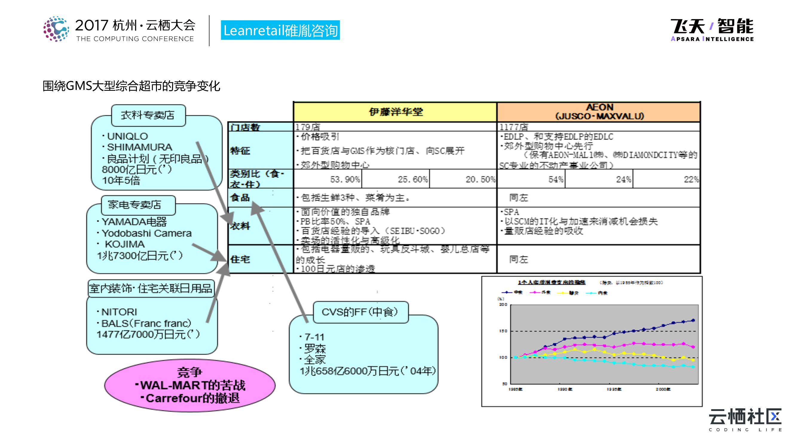 7-Eleven的精益供应链管理_第7页