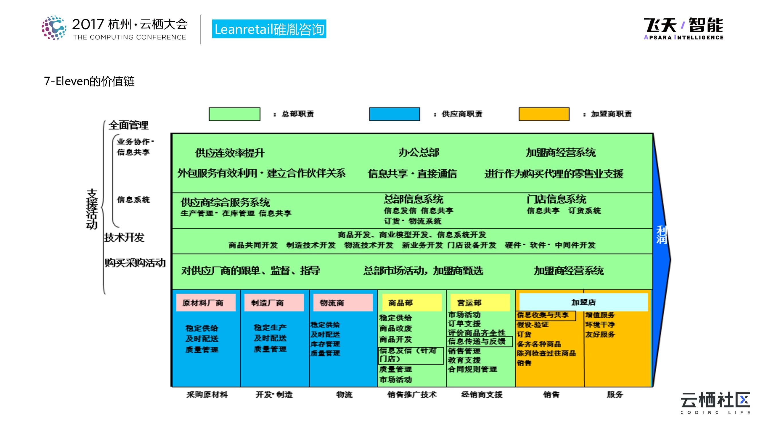 7-Eleven的精益供应链管理_第8页