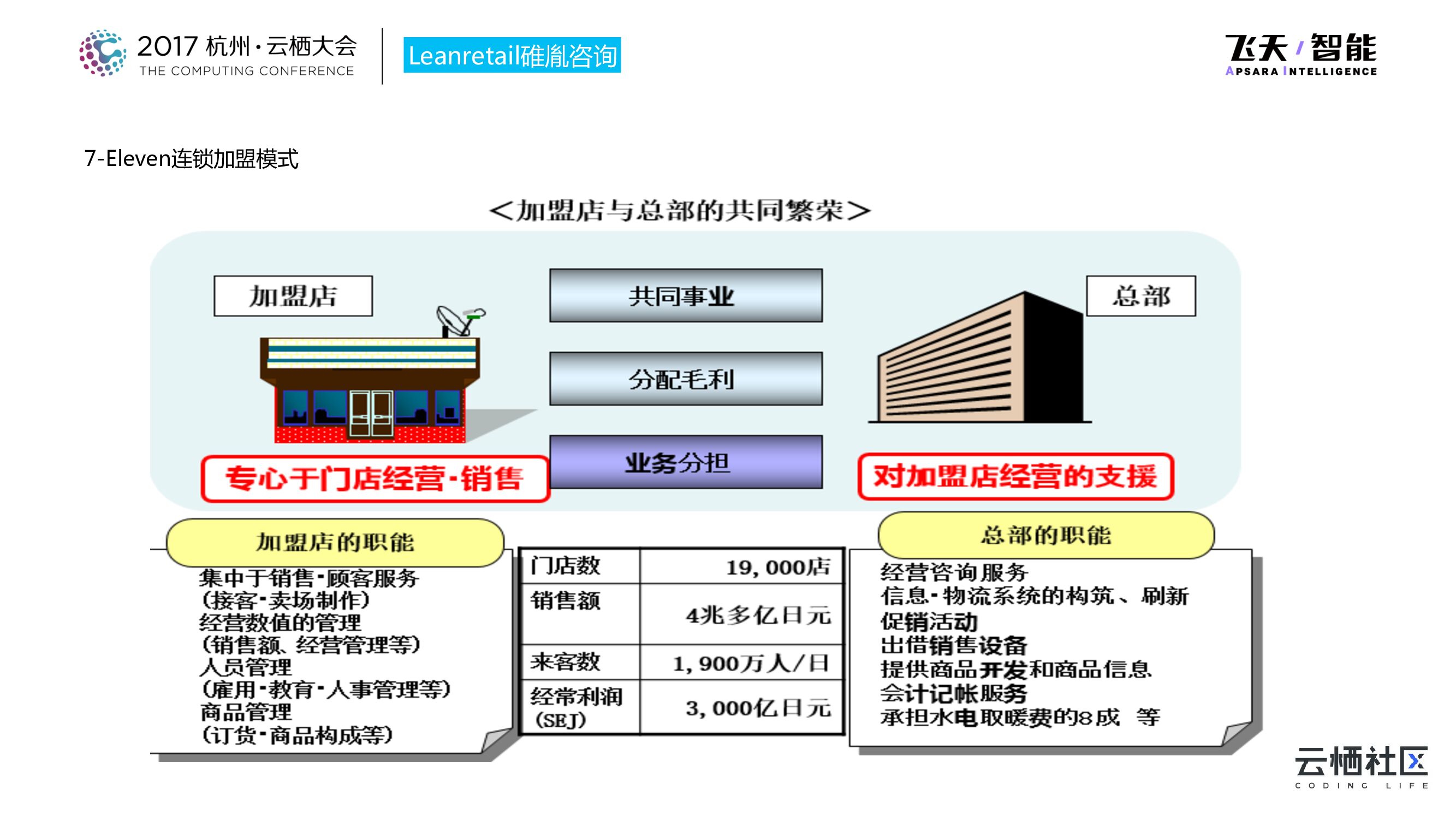 7-Eleven的精益供应链管理_第10页