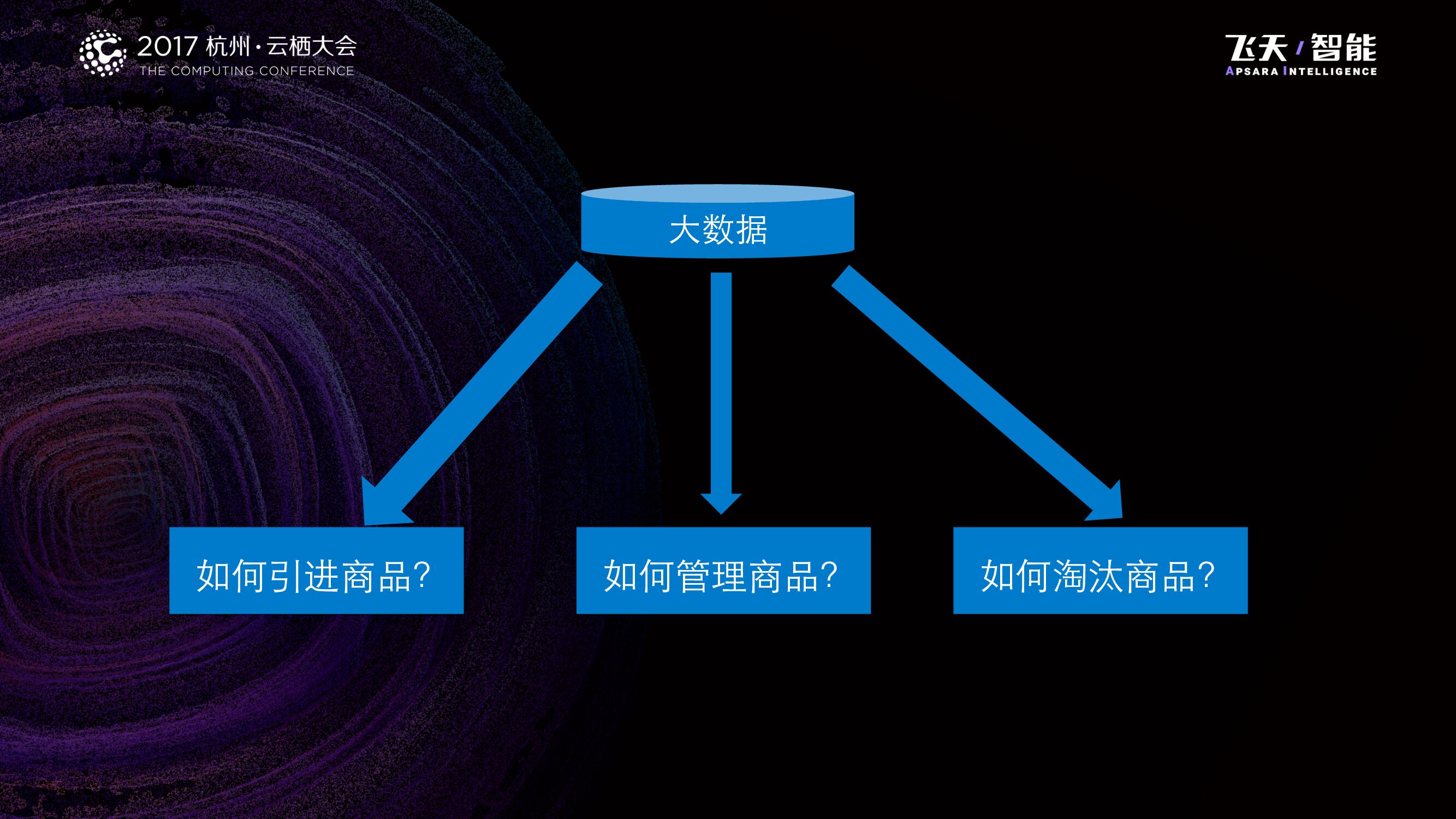 人工智能在供应链中的应用潜力_第7页