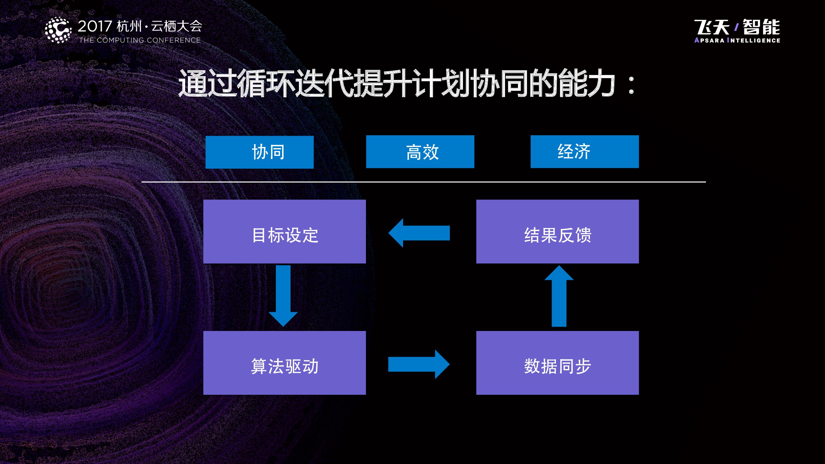 人工智能在供应链中的应用潜力_第10页