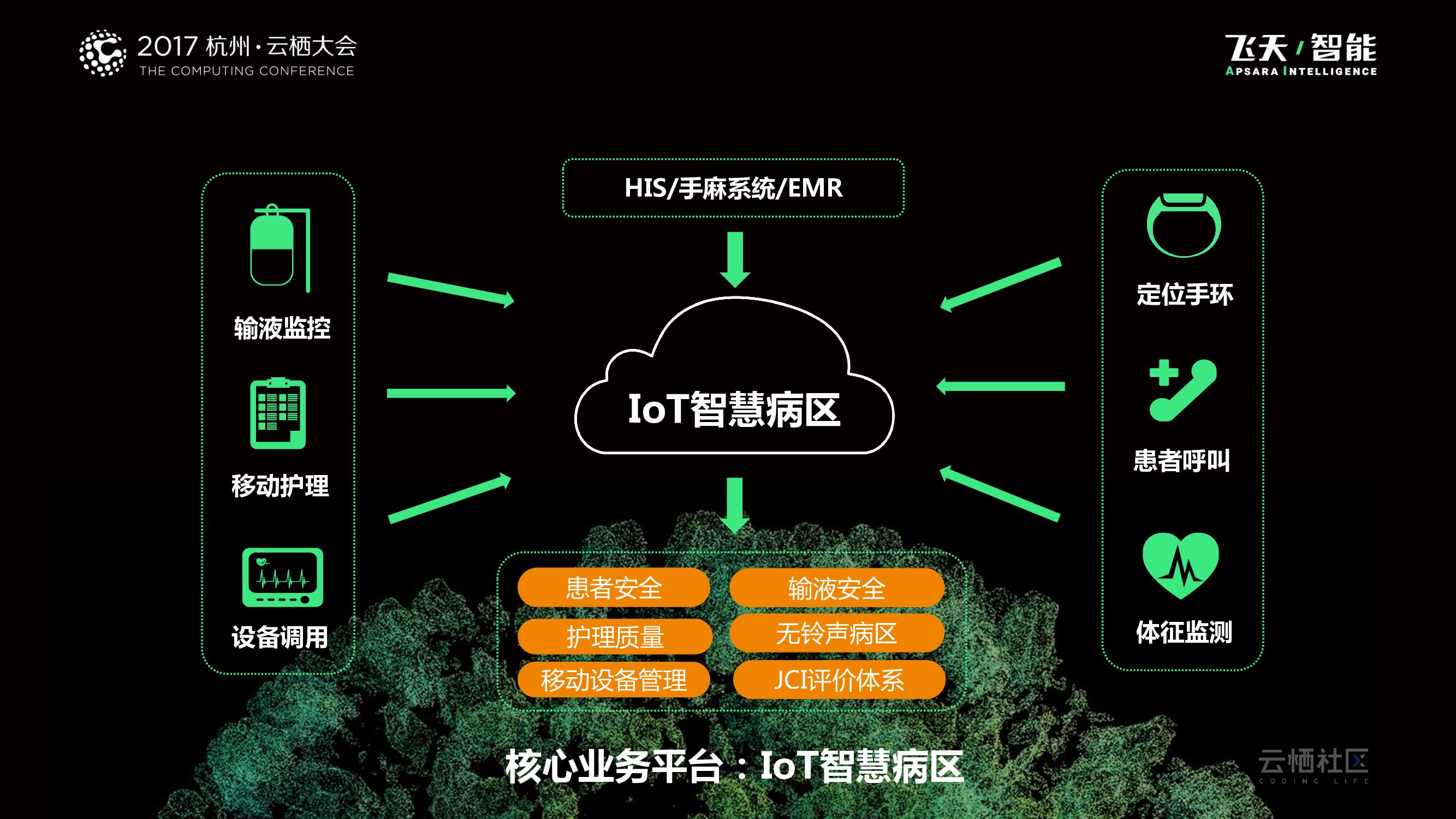 基于云计算的智慧IoT医院_第8页