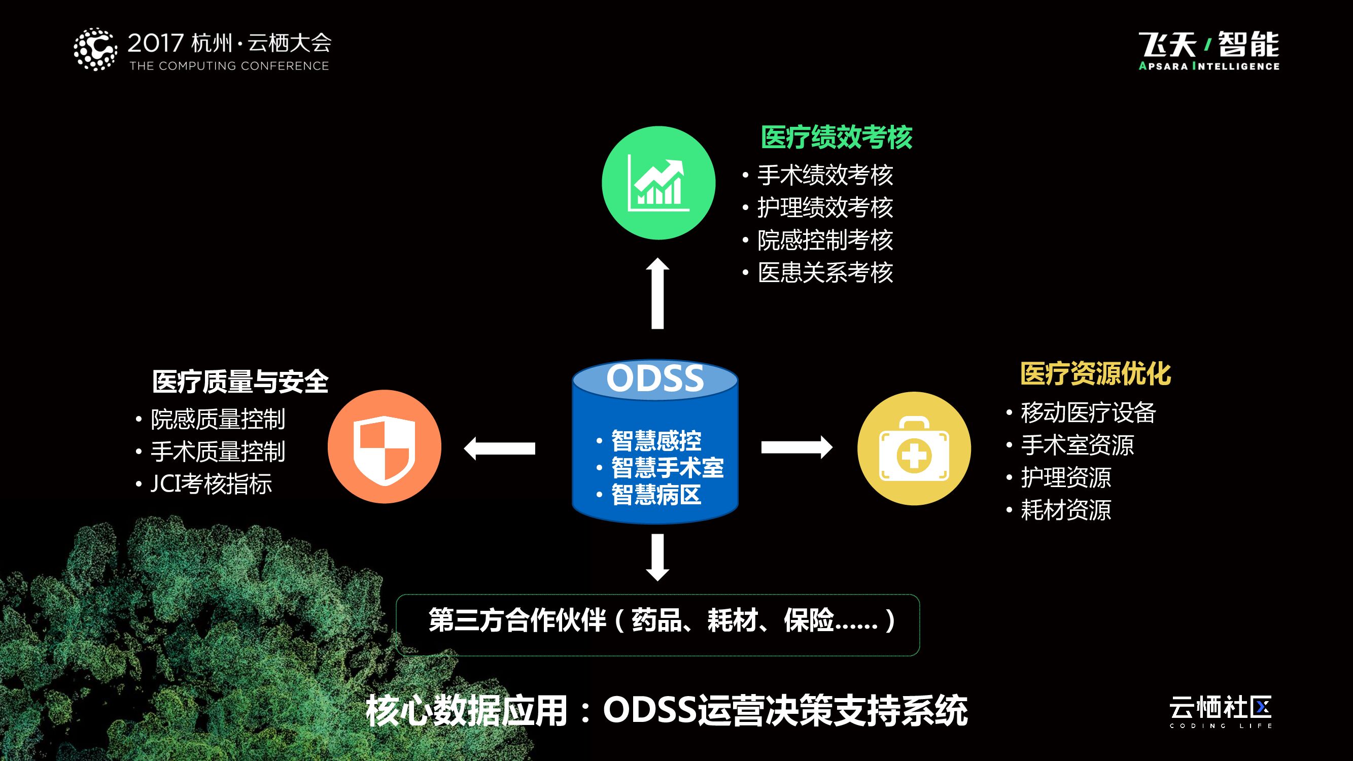 基于云计算的智慧IoT医院_第9页