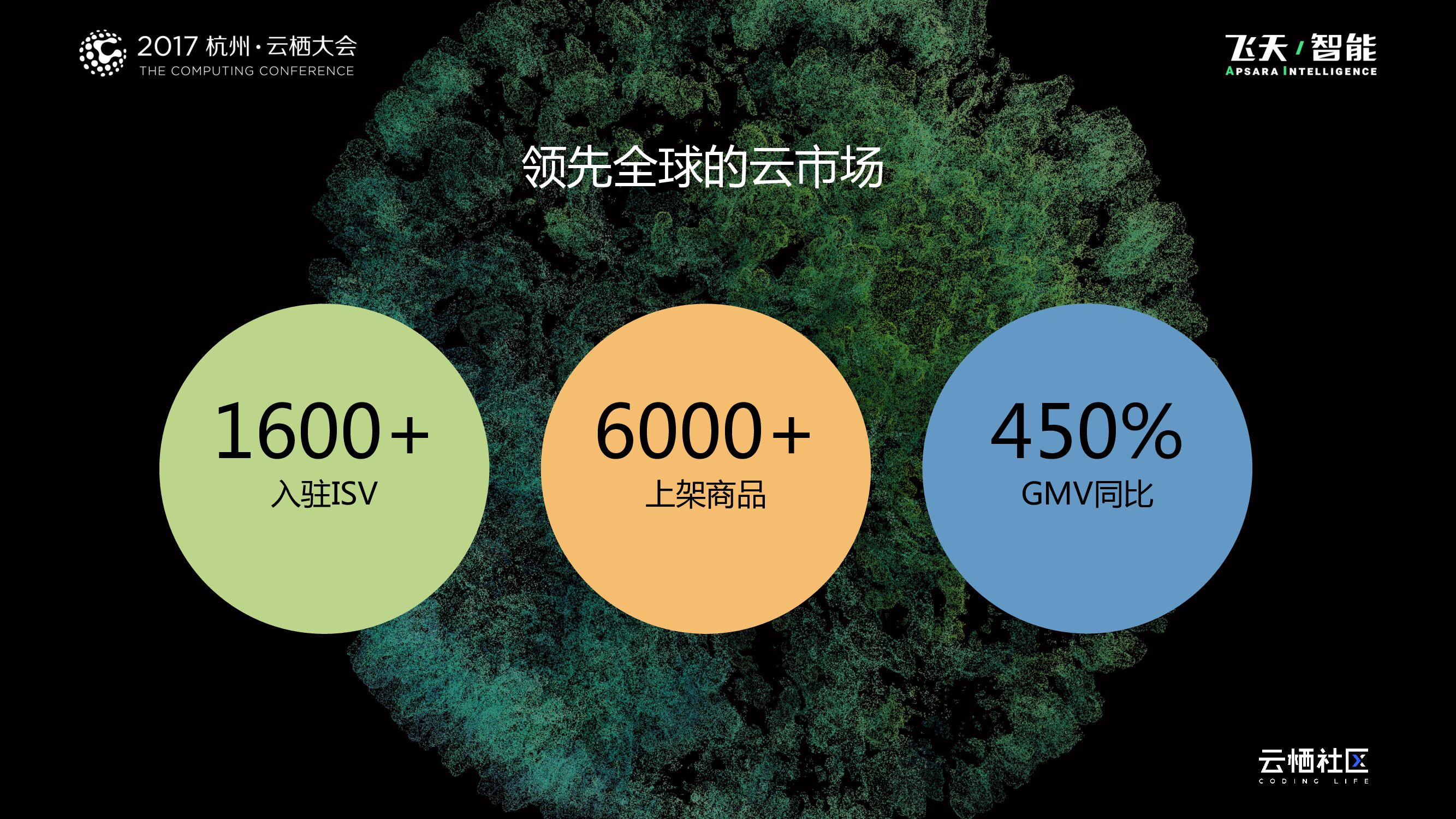 汇众创智－重构云上物联的商业模式_第7页