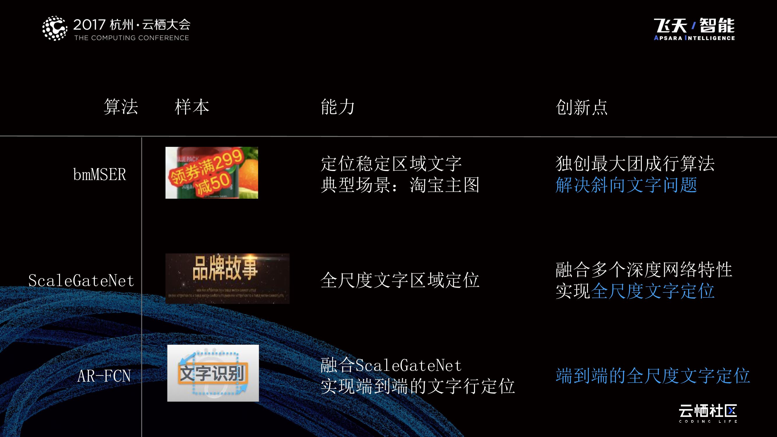 雷音识字-通用OCR云产品_第9页