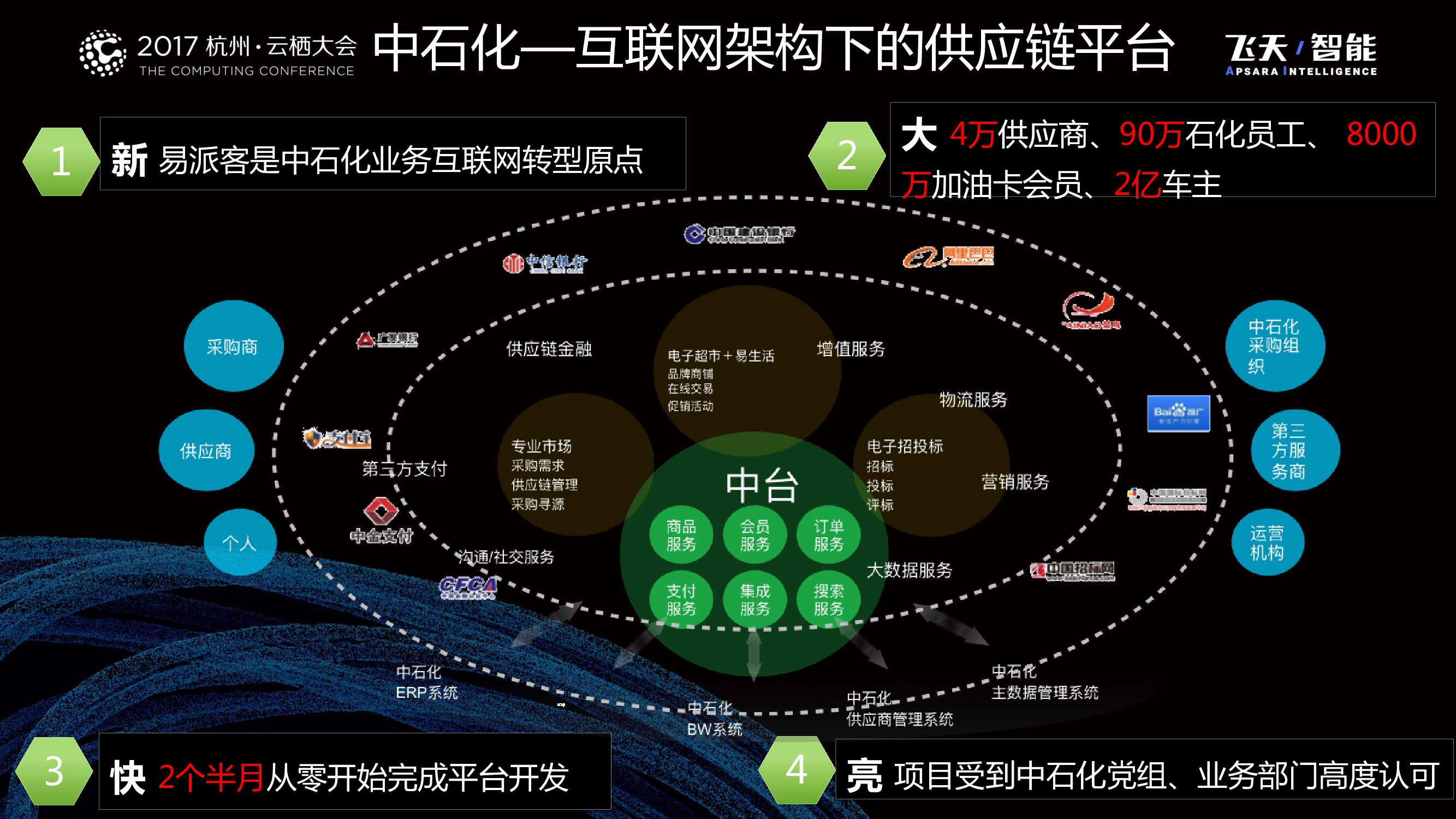 用企业互联网架构搭建智能制造技术平台_第6页