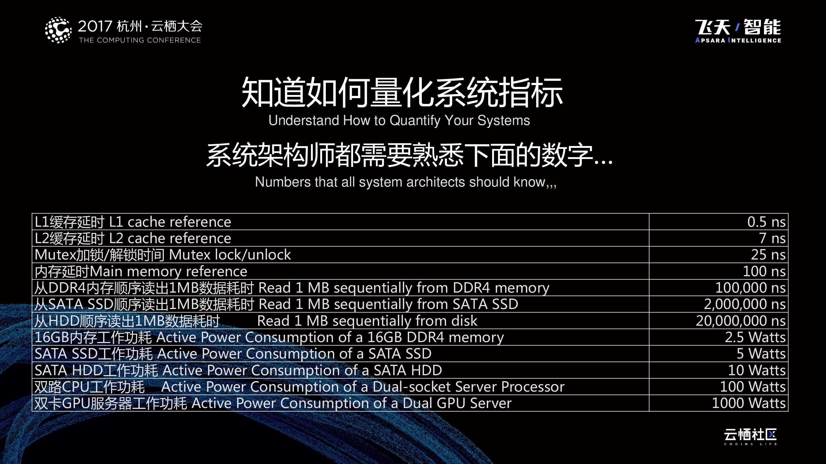 打造软硬件优化的基础设施实践_第6页