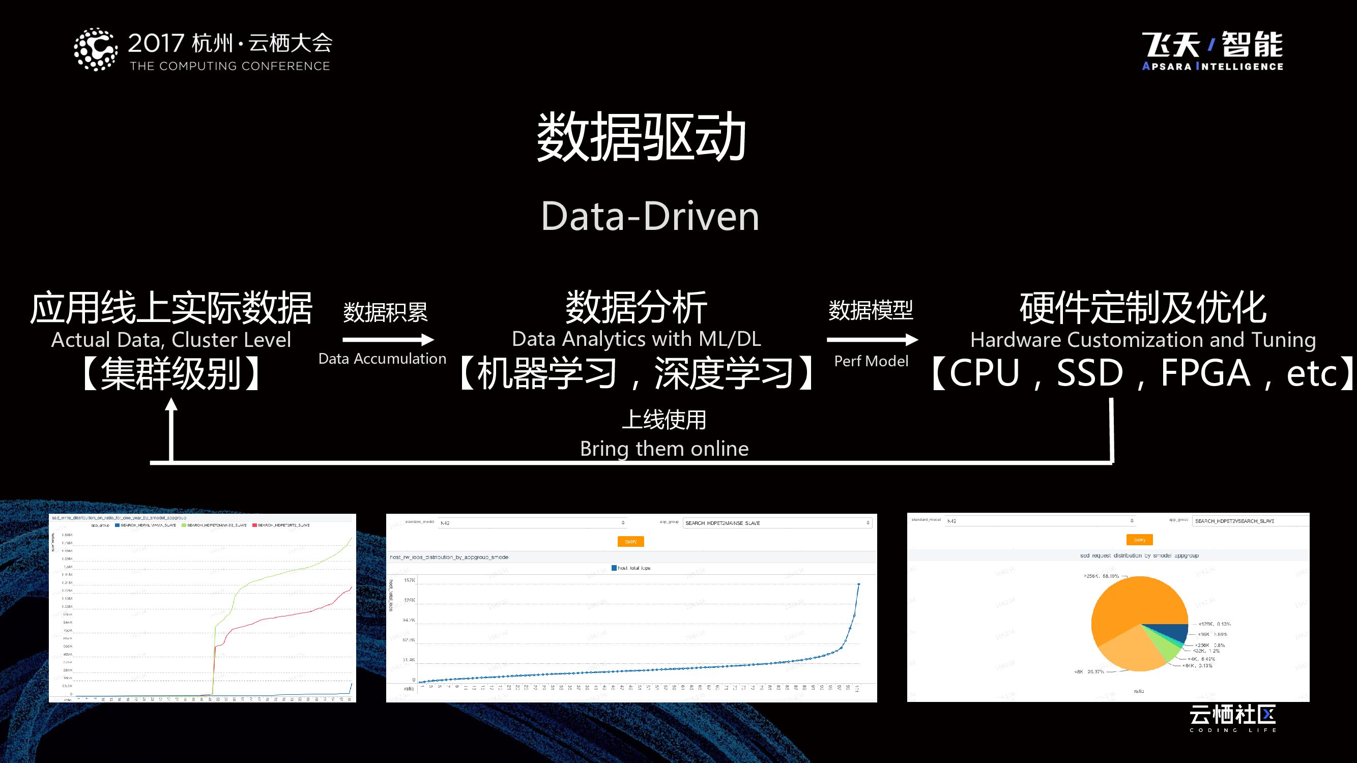 打造软硬件优化的基础设施实践_第10页