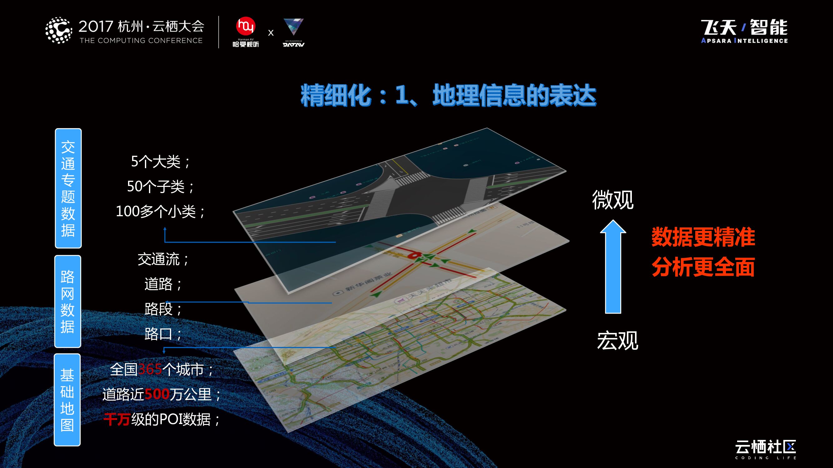 地理信息在智慧城市的创新应用---地理信息和交通的融合应用及突破_第7页