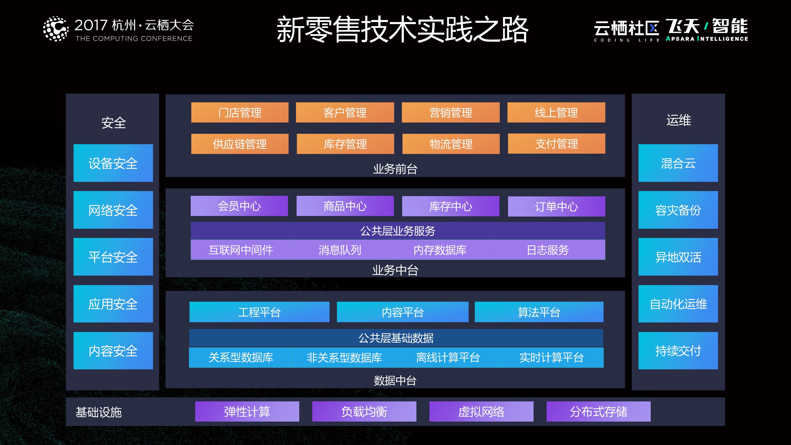 新零售—互联网时代的零售重构_第7页