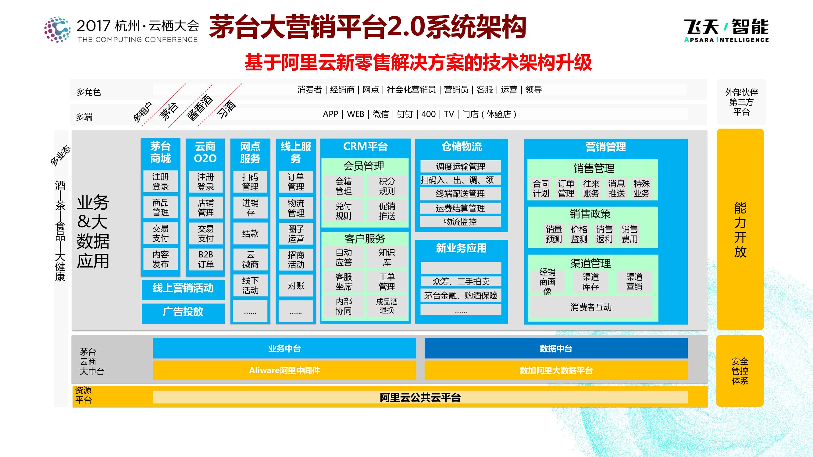 茅台云商新零售实践之道_第6页