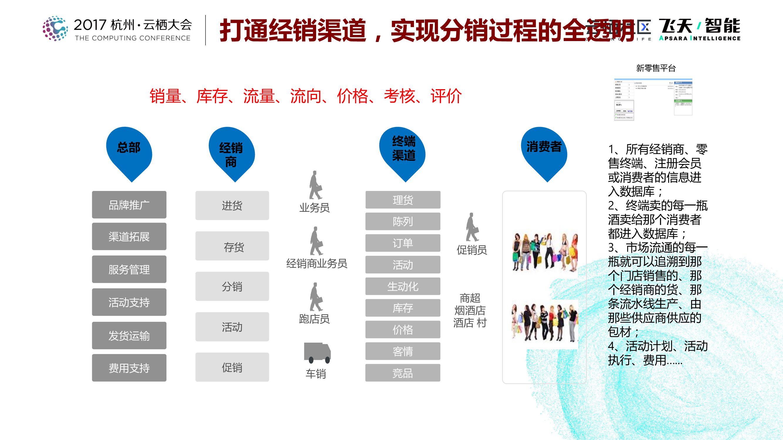 茅台云商新零售实践之道_第7页