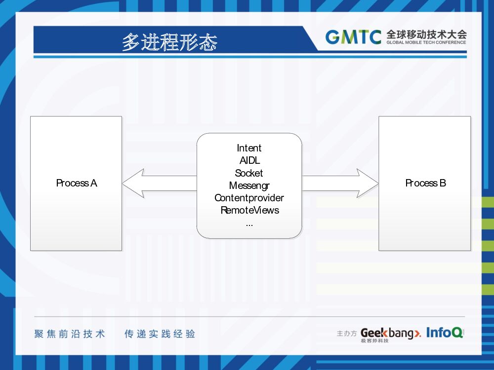 Android开发之多进程架构_第6页