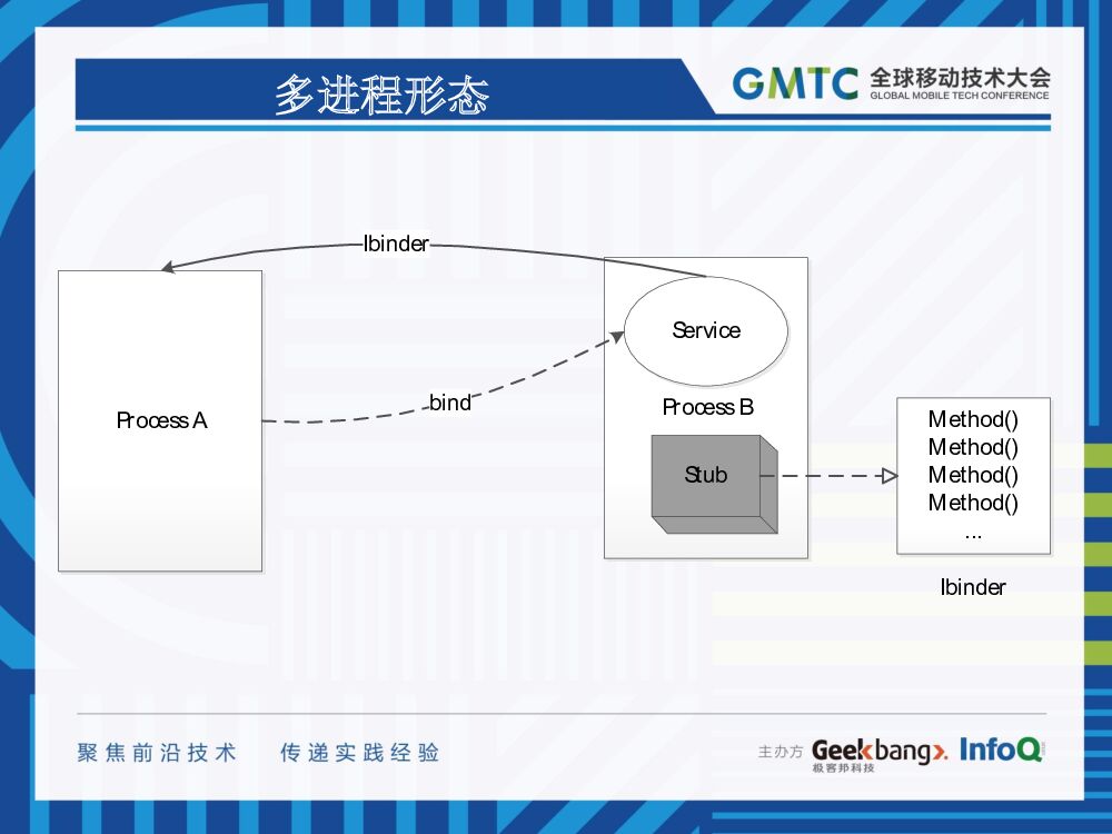 Android开发之多进程架构_第7页