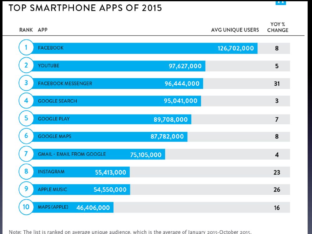 Facebook iOS App技术演化十年之路_第6页