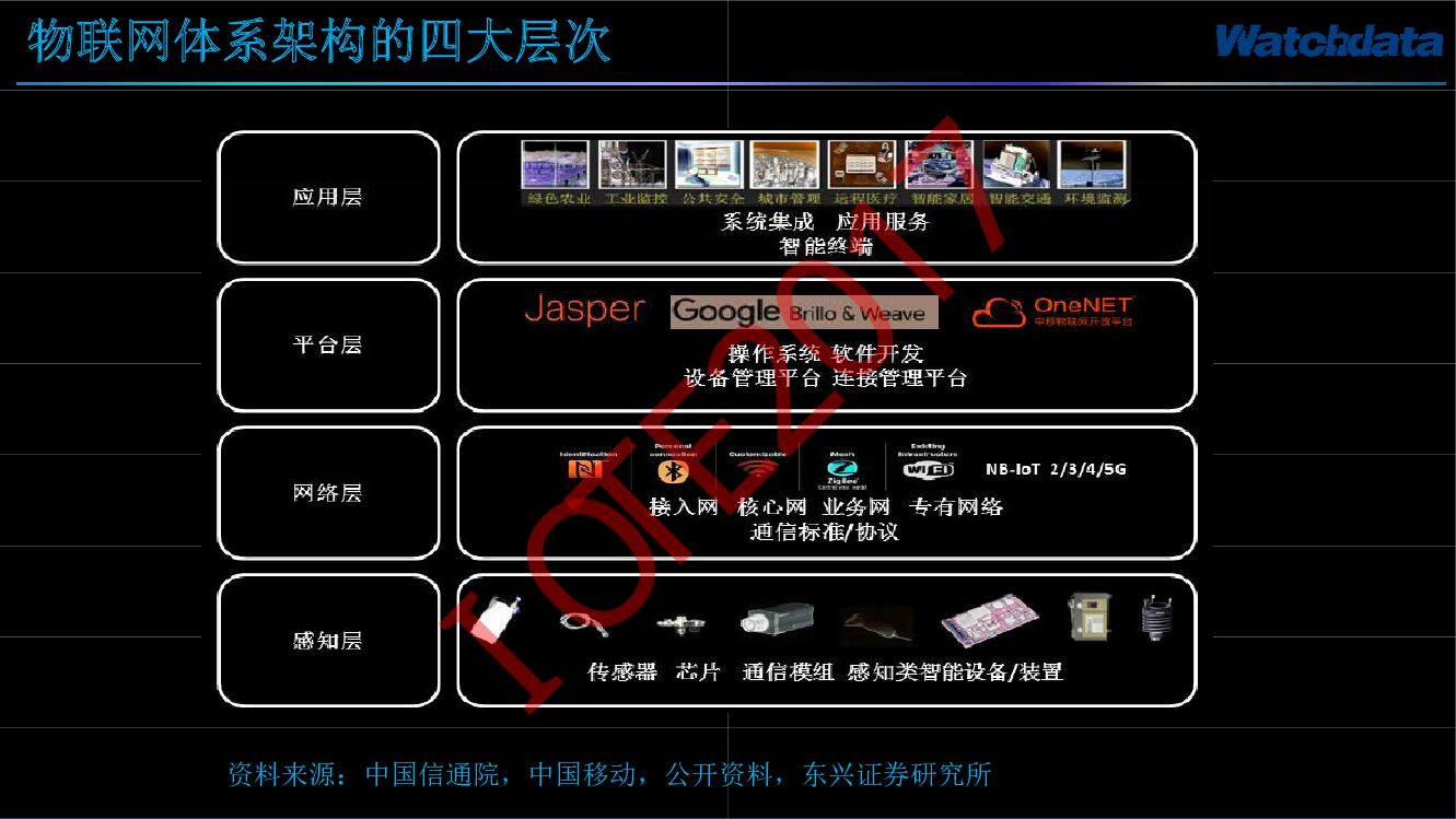 握奇——基于SE和TEE技术的物联网安全解决方案_第7页