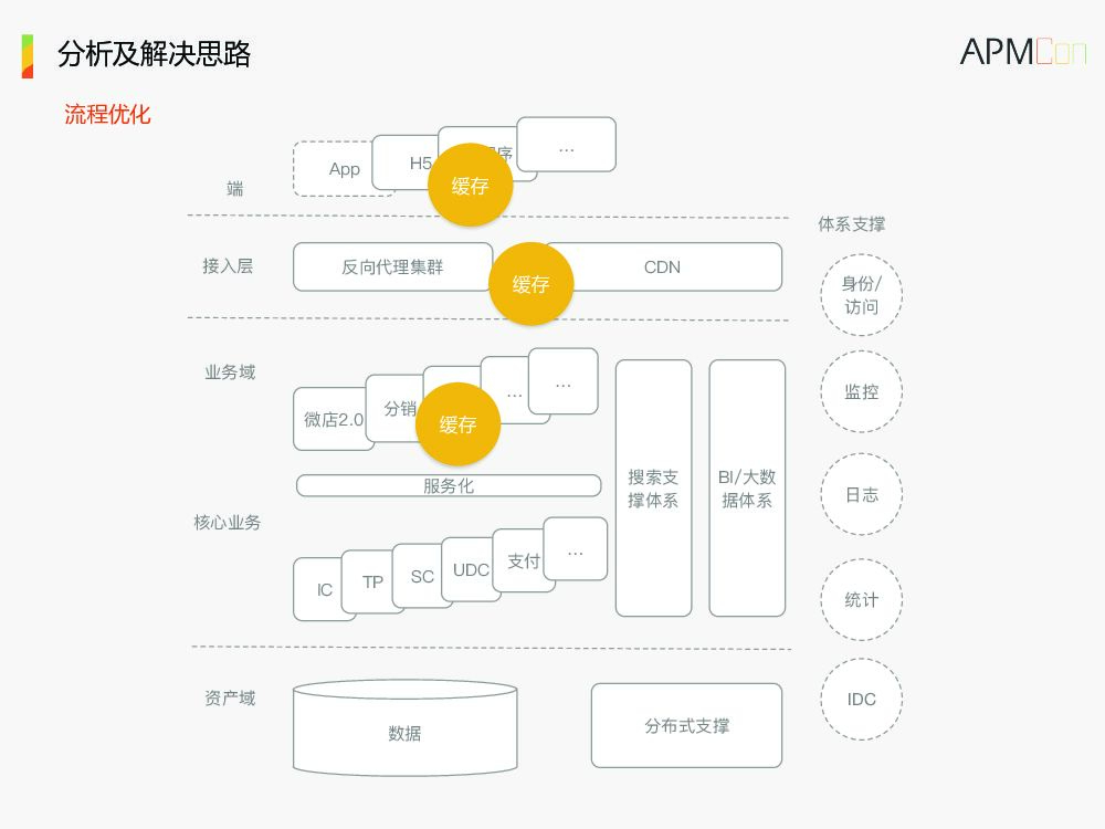 打造极致体验的H5电商架构_第10页