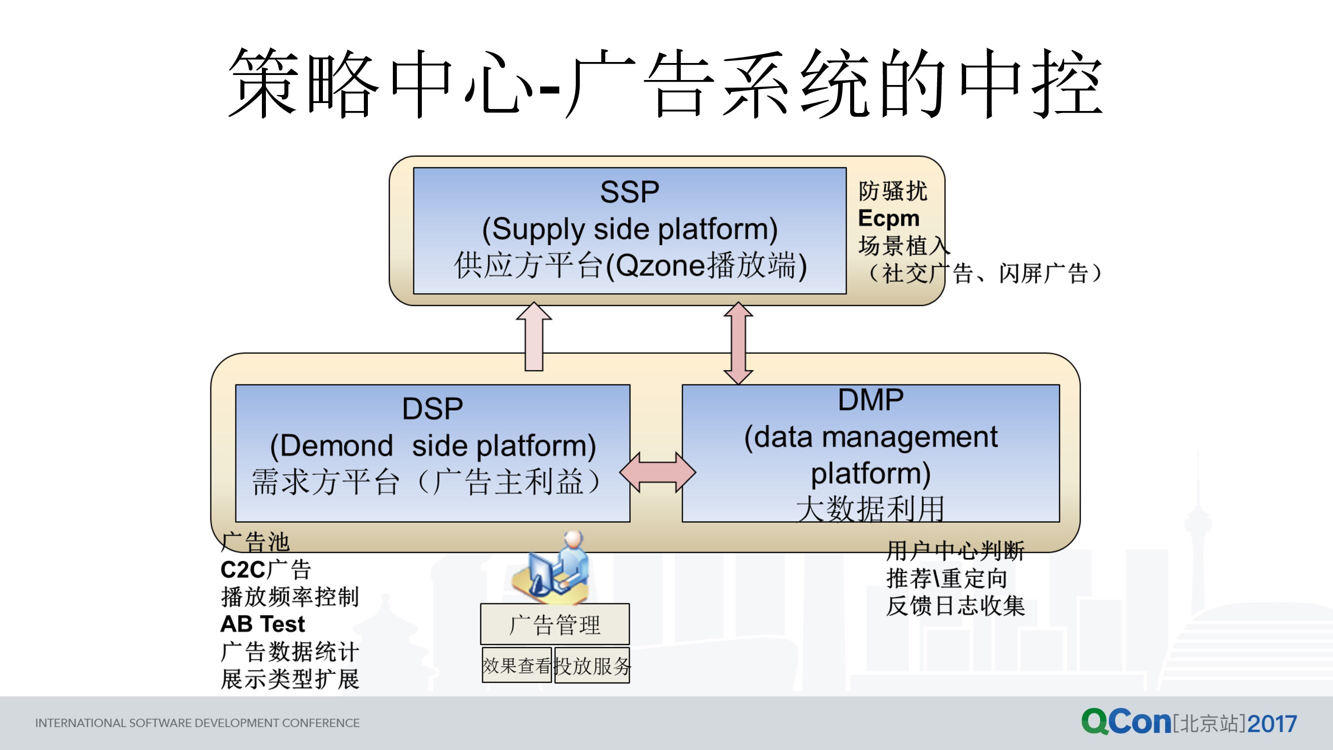 QQ 空间百亿级流量的社交广告系统海量实践_第10页