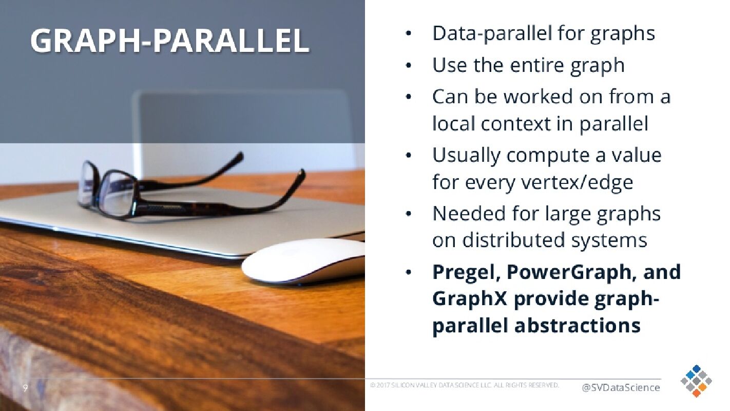 Write Graph Algorithms Like a Boss_第9页