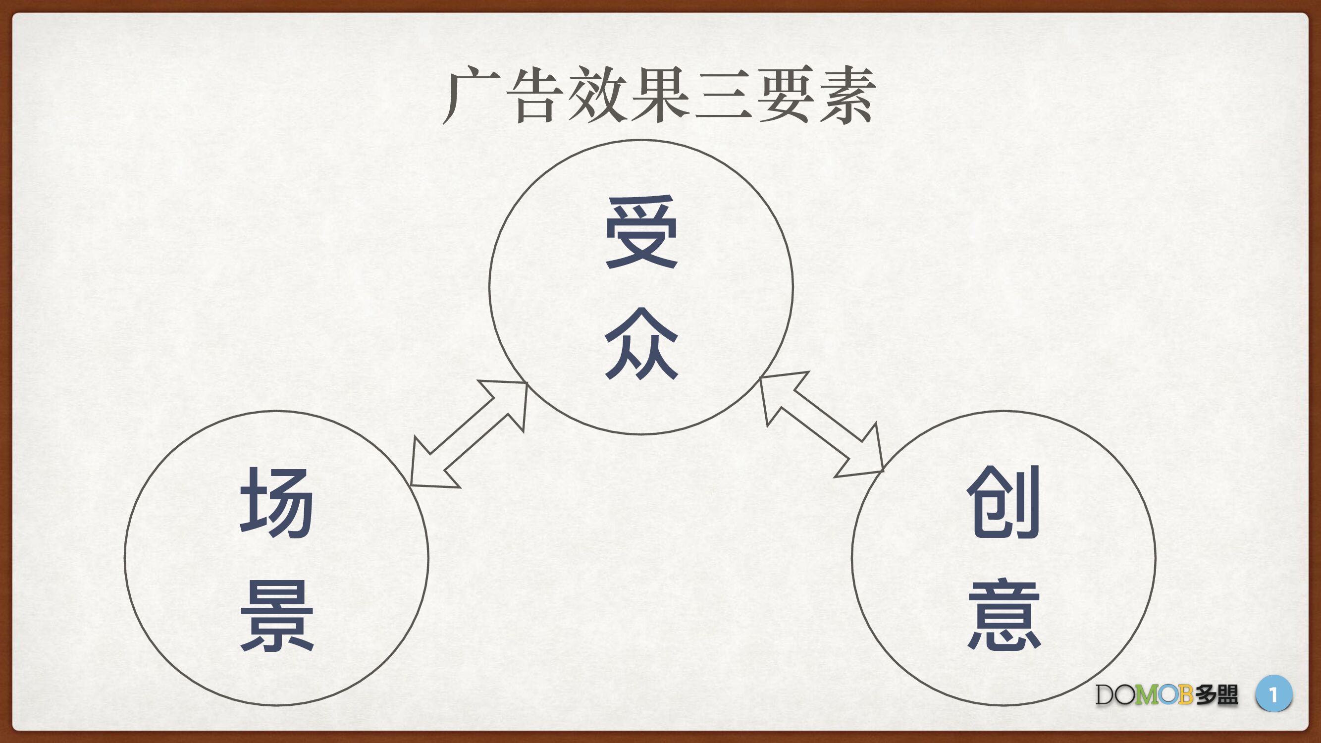面向深度效果的广告投放系统介绍_第8页
